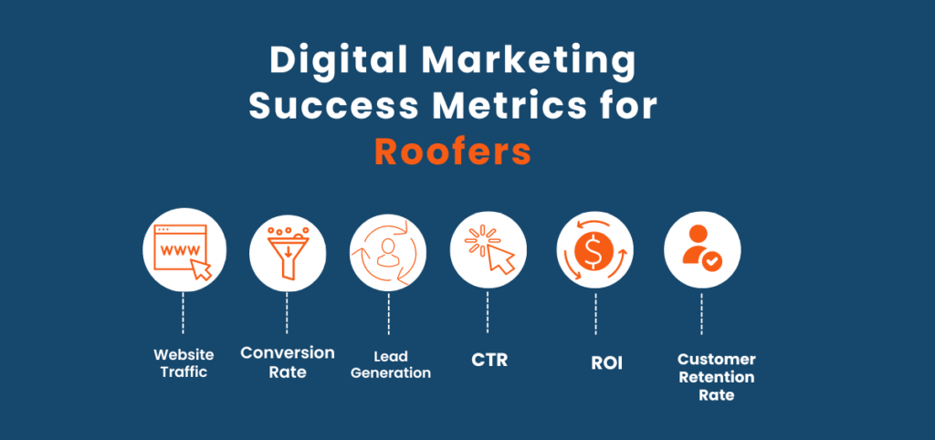 Digital Marketing Success Metrics for Roofers